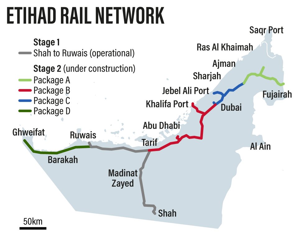 etihad rail Network